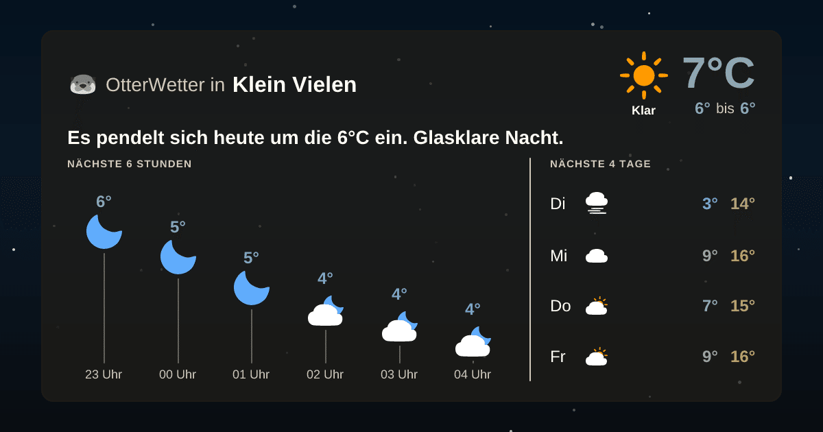 OtterWetter-Widget Klein Vielen