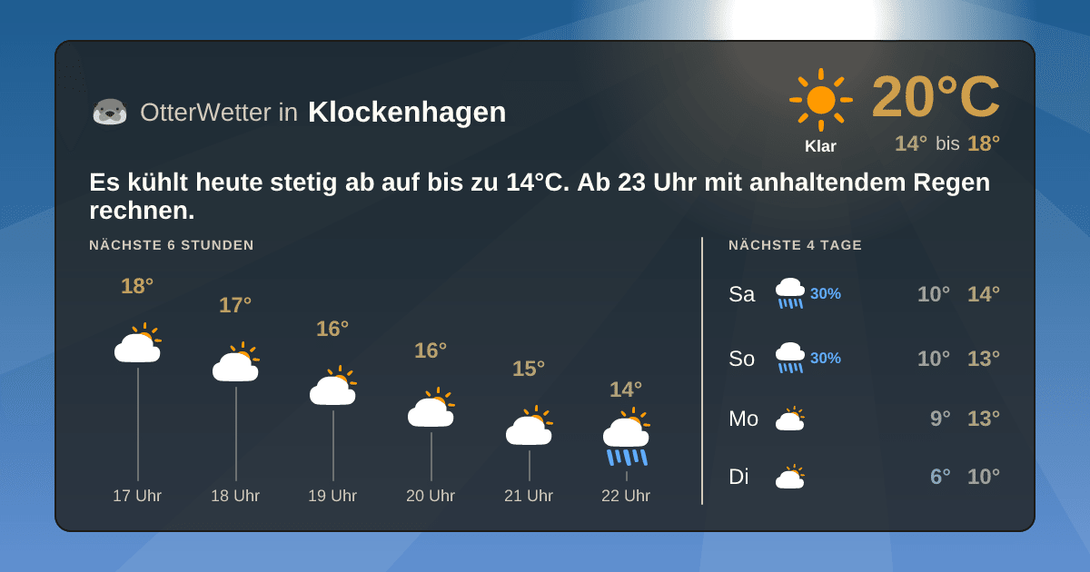 Widget-Vorschau für Klockenhagen Wetter-Widget-Vorschau mit Vorhersagedaten für Klockenhagen