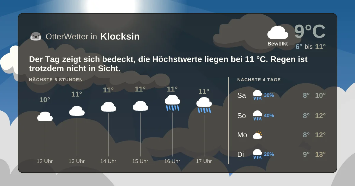 Widget-Vorschau für Klocksin Wetter-Widget-Vorschau mit Vorhersagedaten für Klocksin