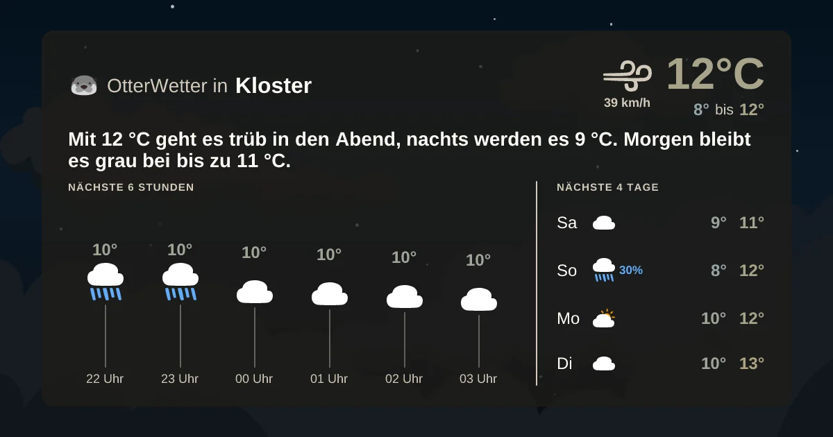 Wetter-Widget-Vorschau mit Vorhersagedaten für Kloster
