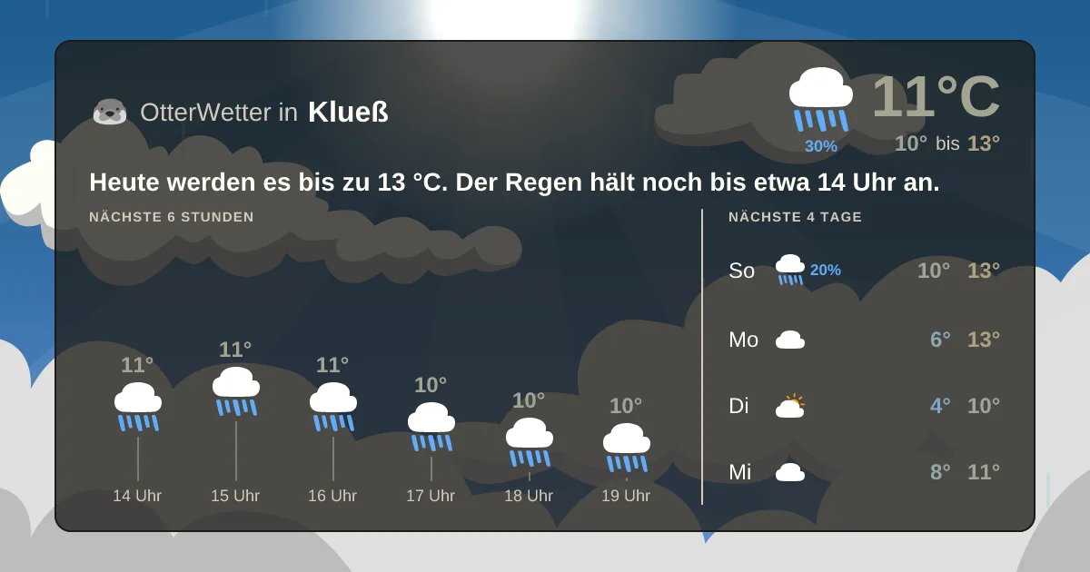 Widget-Vorschau für Klueß Wetter-Widget-Vorschau mit Vorhersagedaten für Klueß