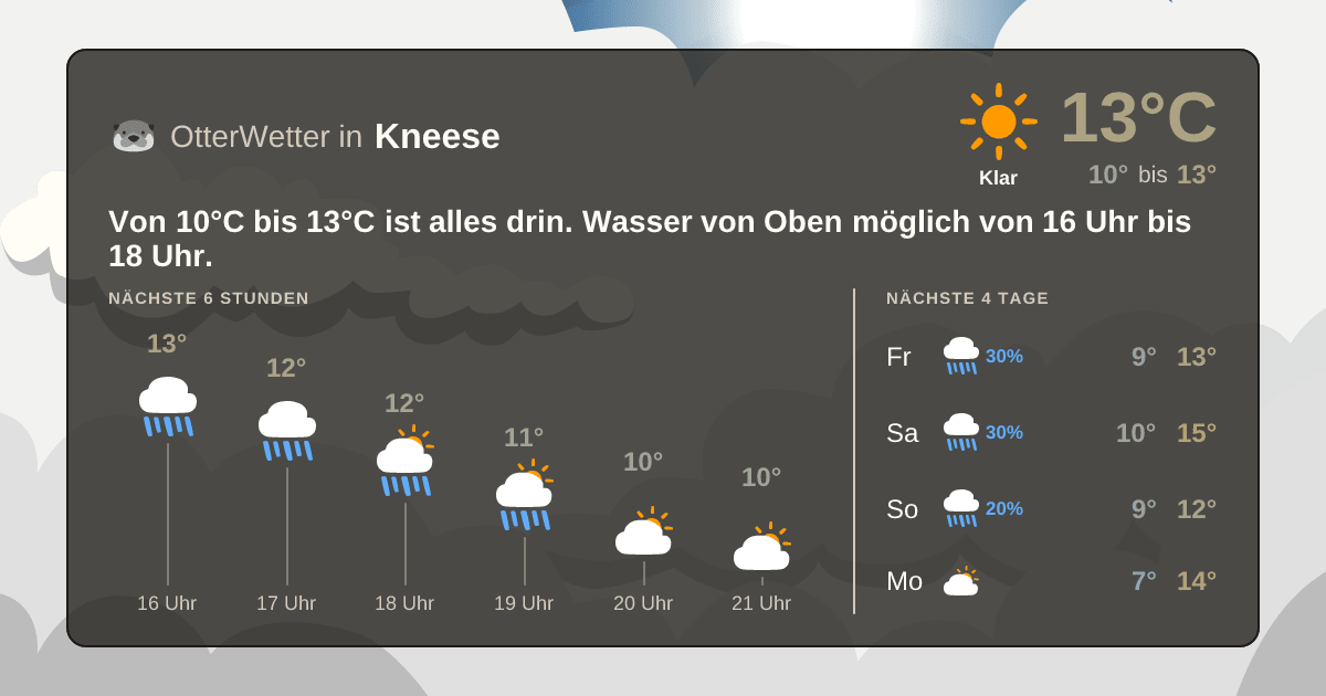 OtterWetter-Widget Kneese