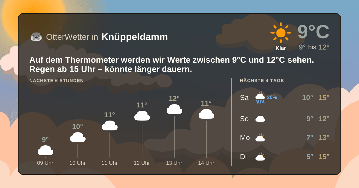 OtterWetter-Widget Knüppeldamm