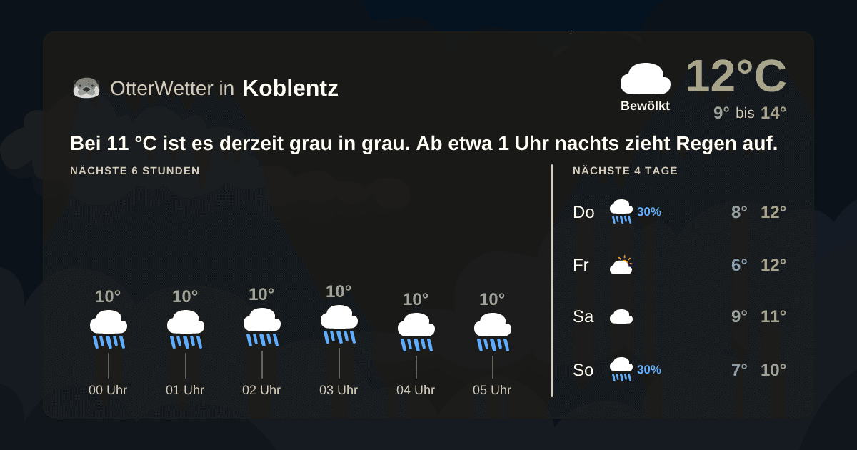 OtterWetter-Widget Koblentz