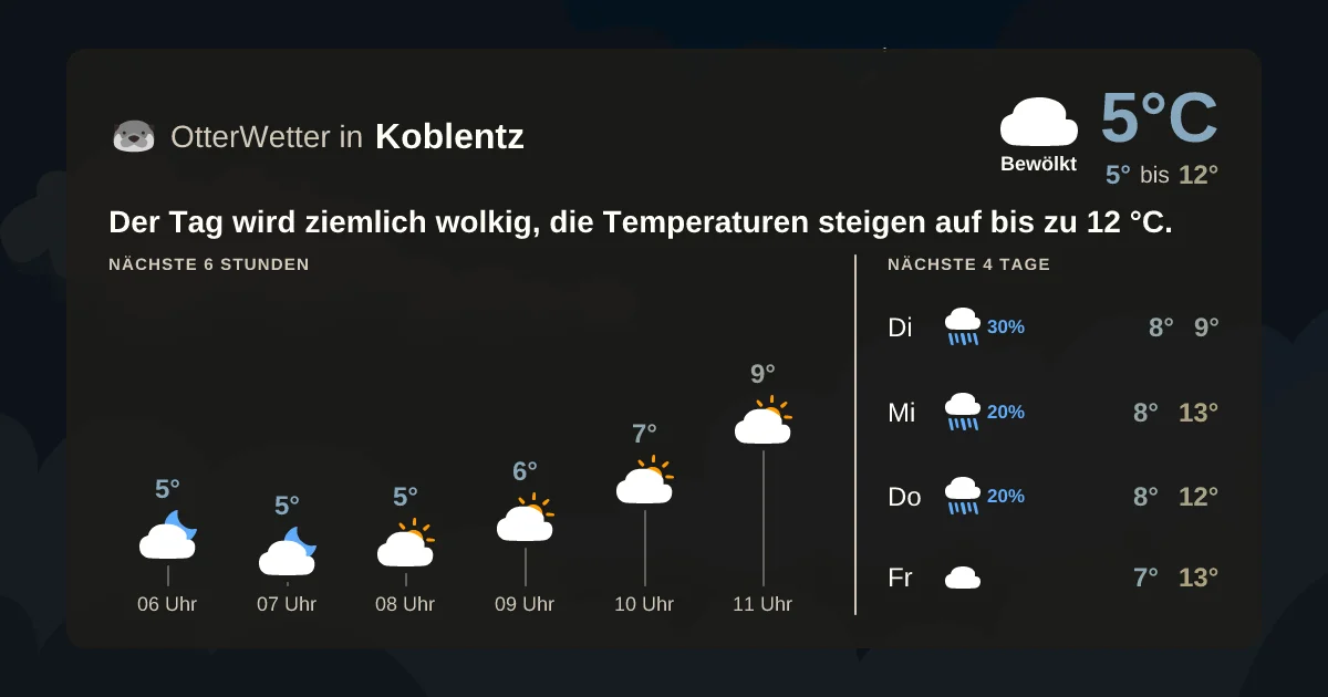 Widget-Vorschau für Koblentz Wetter-Widget-Vorschau mit Vorhersagedaten für Koblentz