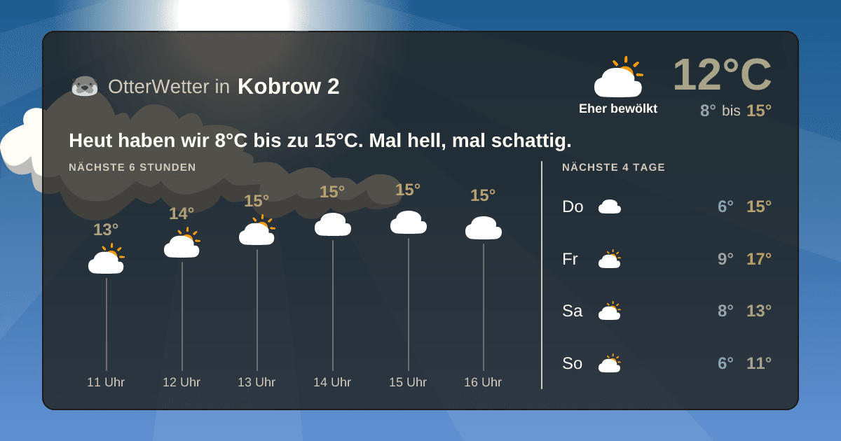 OtterWetter-Widget Kobrow 2