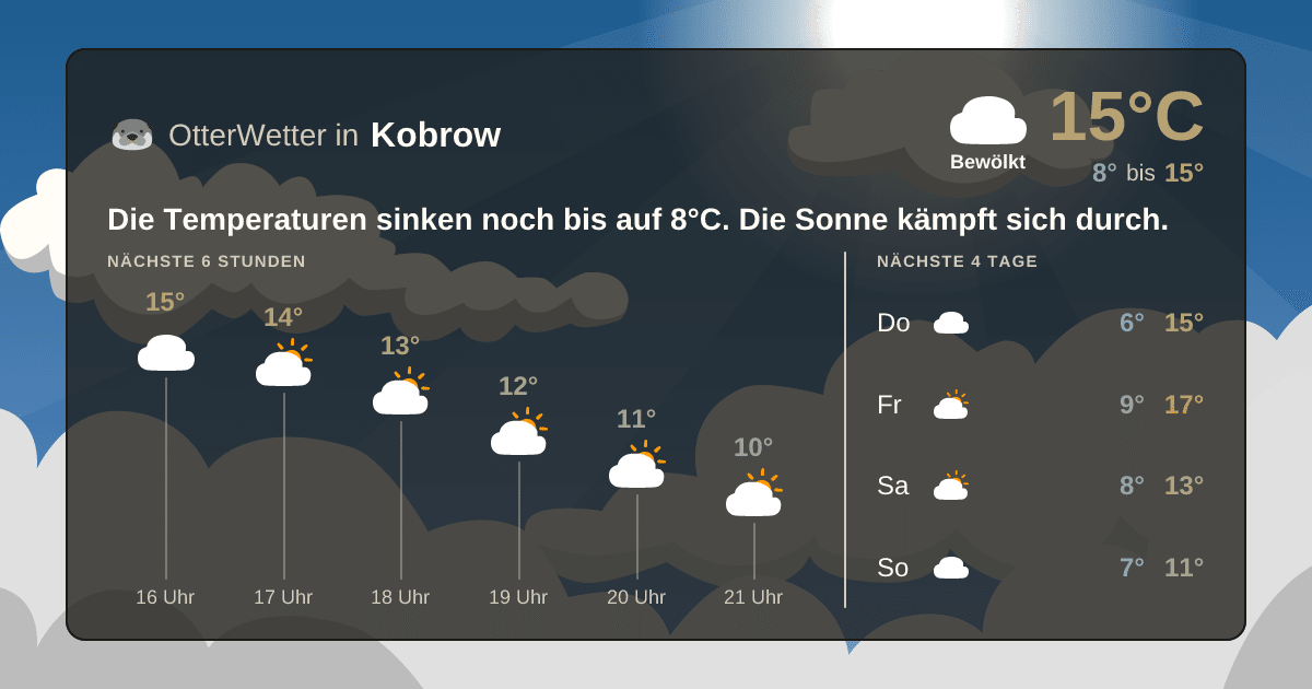 OtterWetter-Widget Kobrow