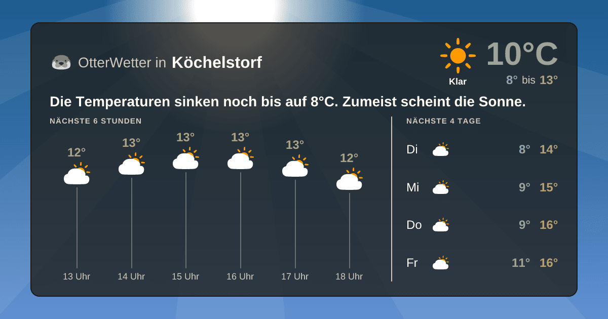 OtterWetter-Widget Köchelstorf