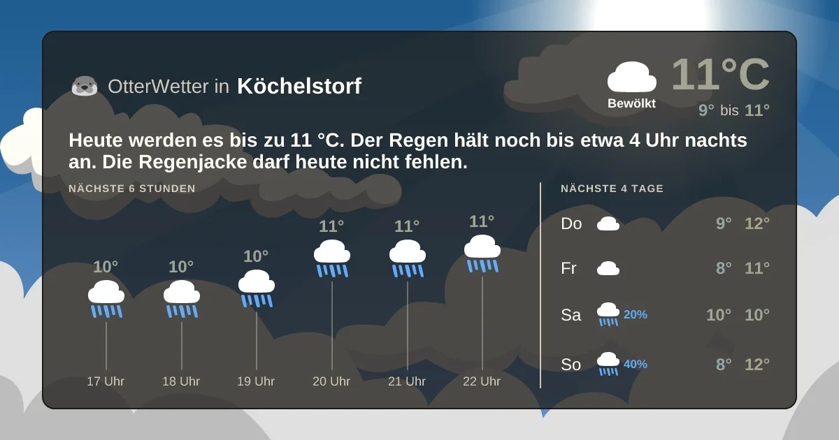 Widget-Vorschau für Köchelstorf Wetter-Widget-Vorschau mit Vorhersagedaten für Köchelstorf