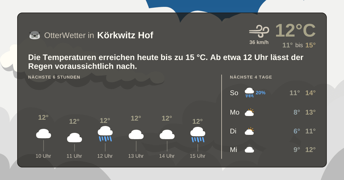 OtterWetter-Widget Körkwitz Hof