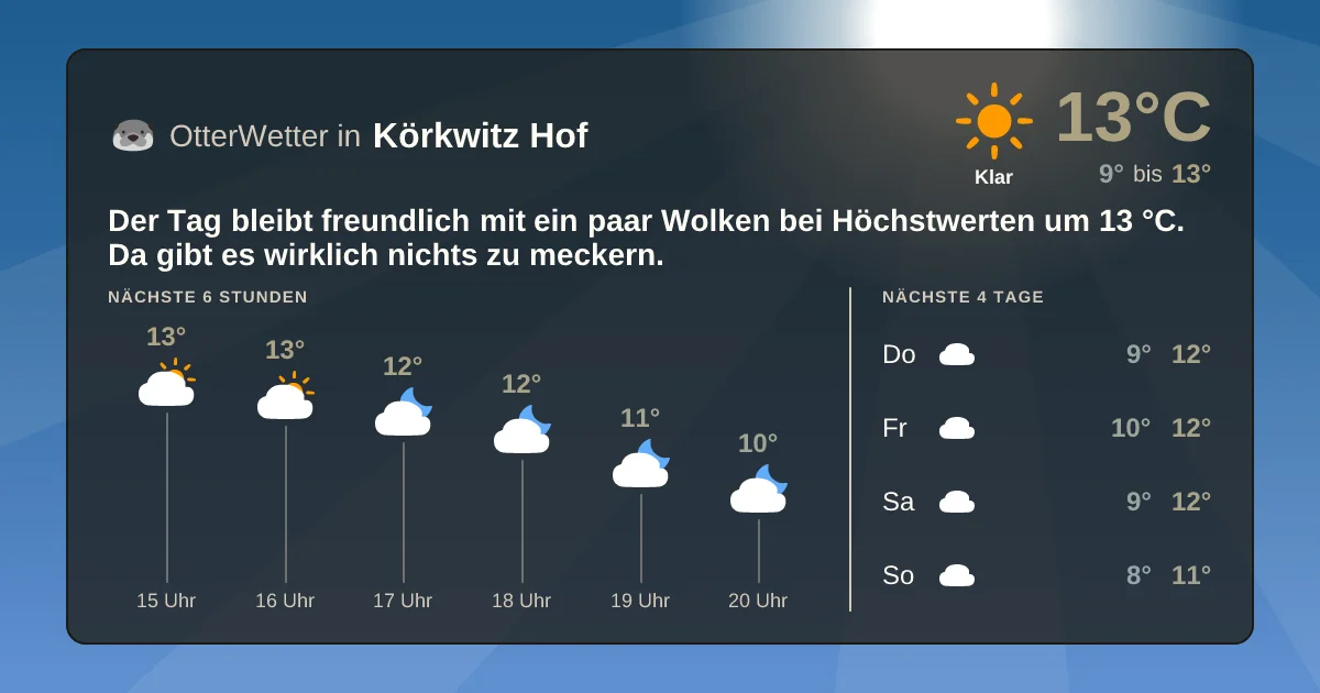 Wetter-Widget-Vorschau mit Vorhersagedaten für Körkwitz Hof