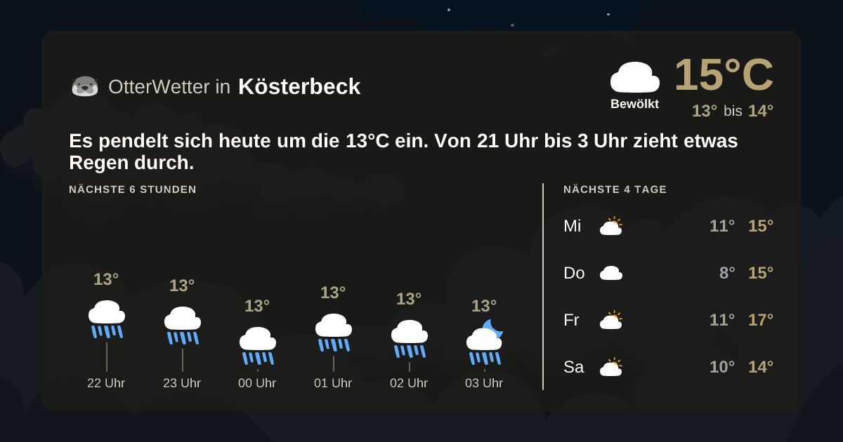OtterWetter-Widget Kösterbeck