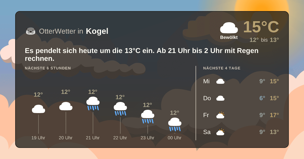 OtterWetter-Widget Kogel