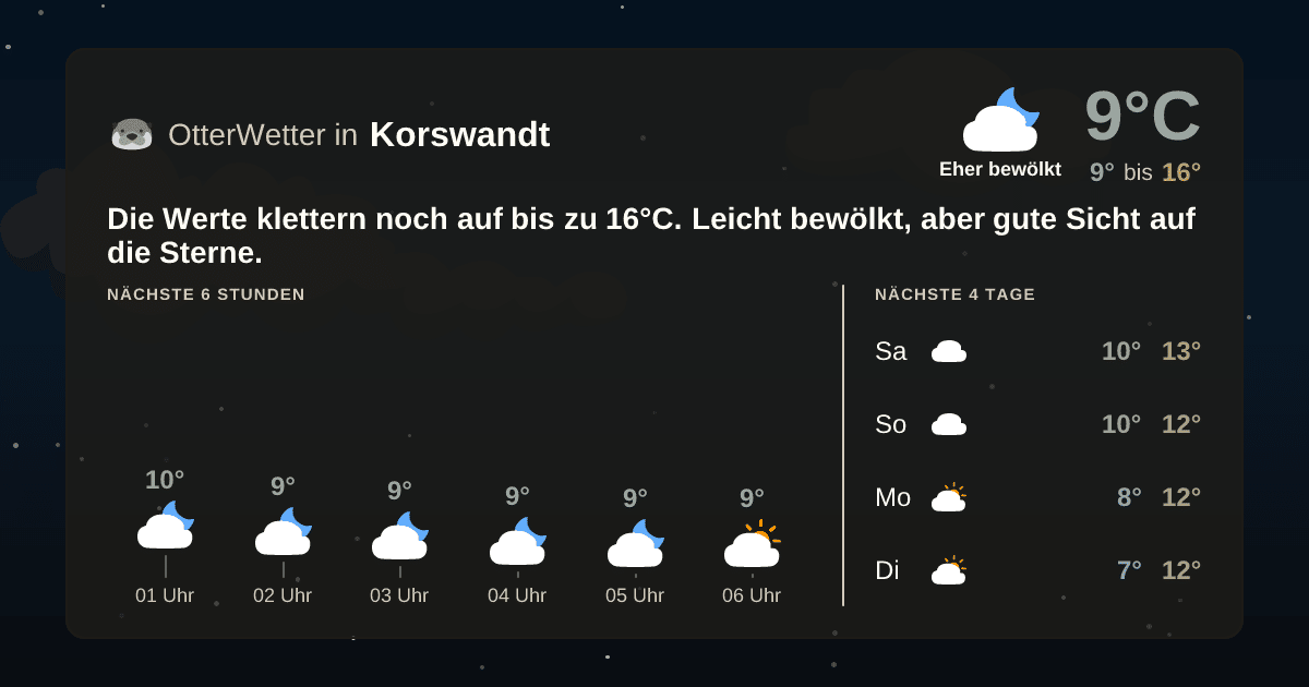 Widget-Vorschau für Korswandt Wetter-Widget-Vorschau mit Vorhersagedaten für Korswandt