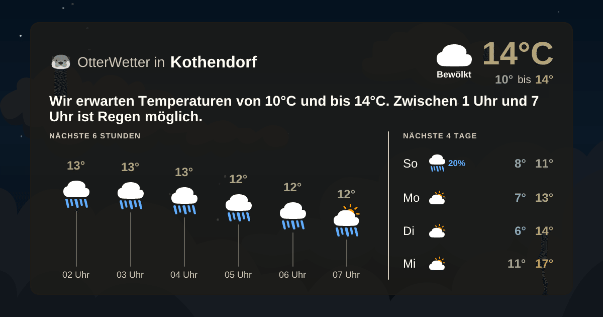 OtterWetter-Widget Kothendorf