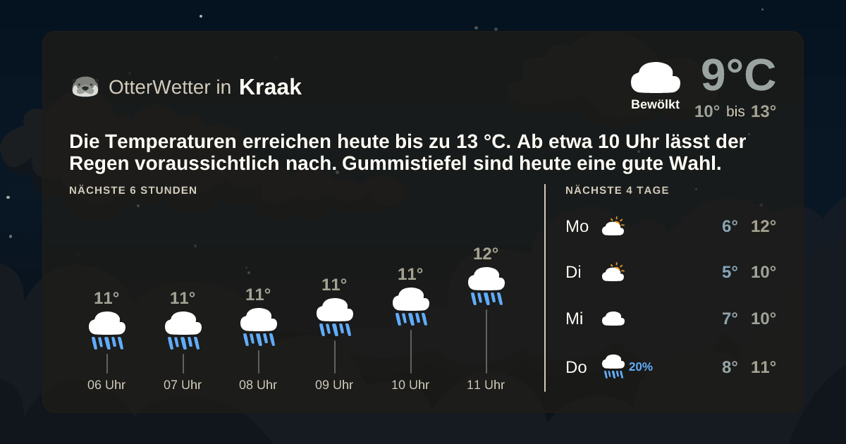 Widget-Vorschau für Kraak Wetter-Widget-Vorschau mit Vorhersagedaten für Kraak
