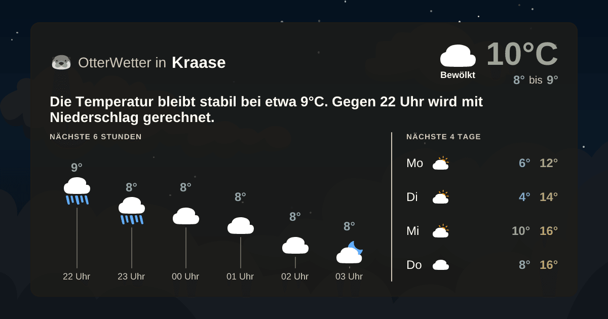 Widget-Vorschau für Kraase Wetter-Widget-Vorschau mit Vorhersagedaten für Kraase