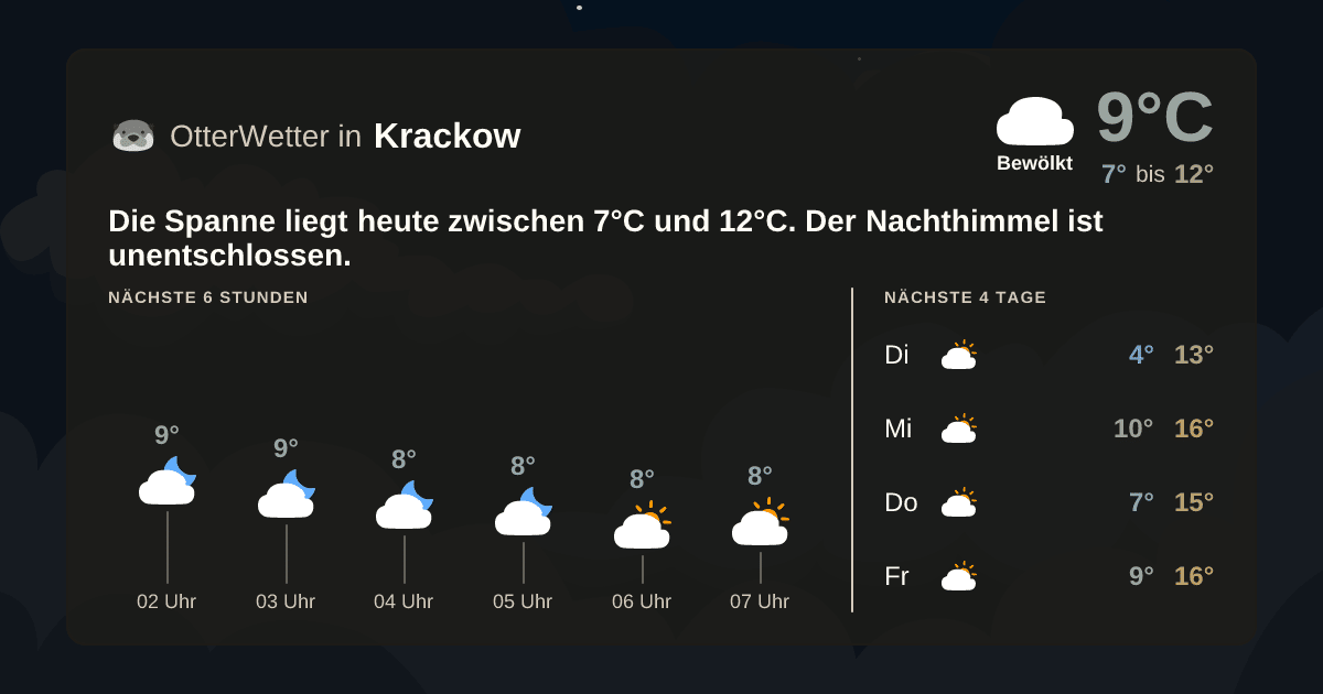 Wetter-Widget-Vorschau mit Vorhersagedaten für Krackow