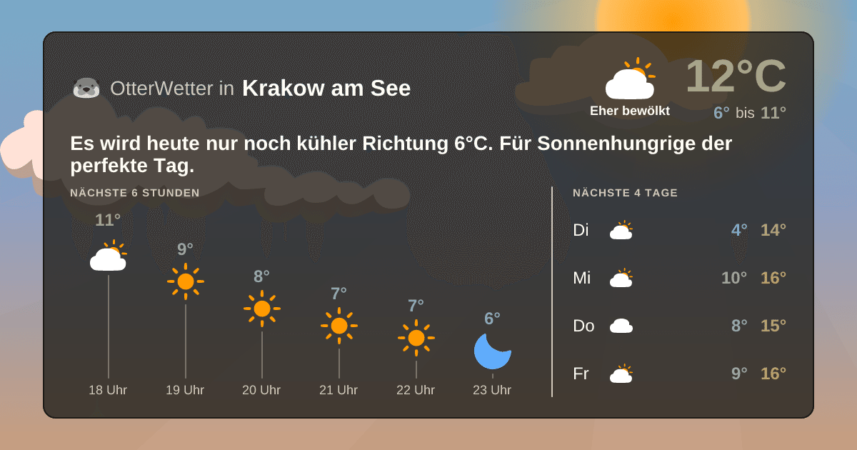 Widget-Vorschau für Krakow am See Wetter-Widget-Vorschau mit Vorhersagedaten für Krakow am See