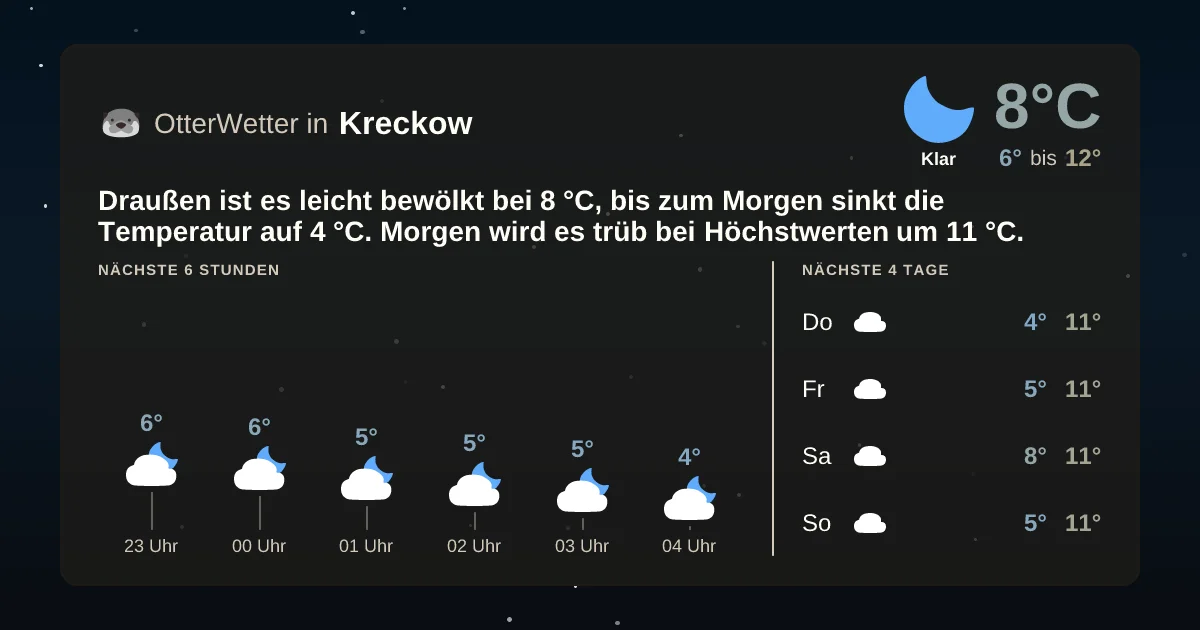Widget-Vorschau für Kreckow Wetter-Widget-Vorschau mit Vorhersagedaten für Kreckow