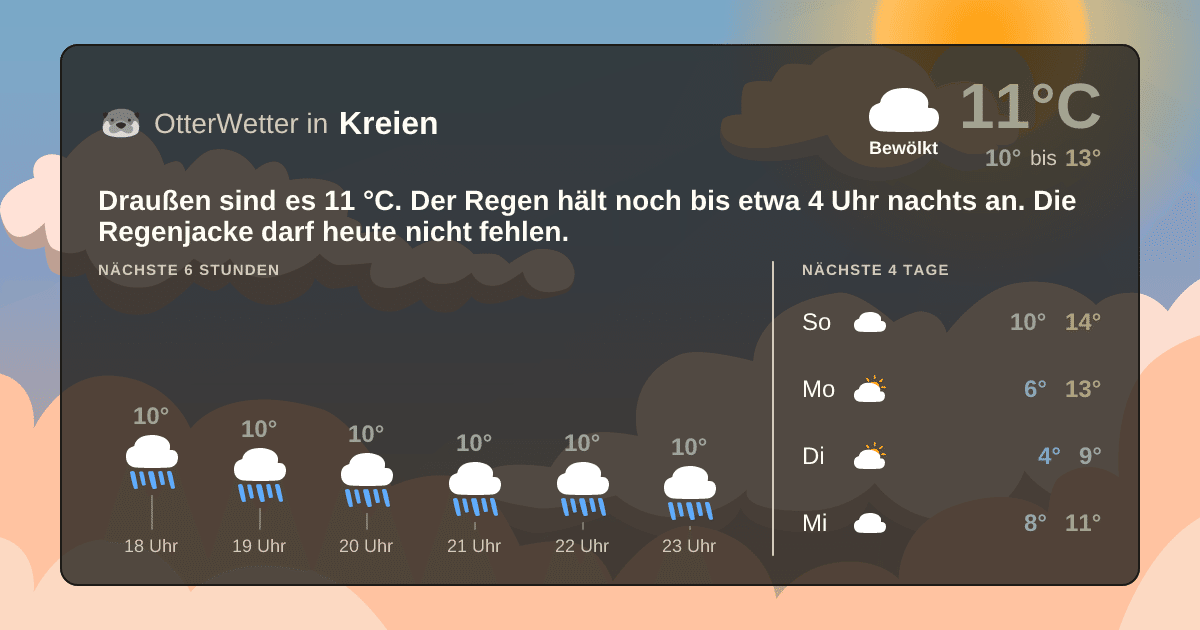 Wetter-Widget-Vorschau mit Vorhersagedaten für Kreien