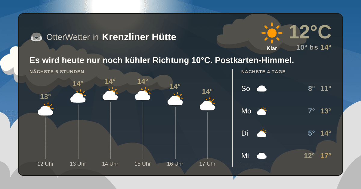 Widget-Vorschau für Krenzliner Hütte Wetter-Widget-Vorschau mit Vorhersagedaten für Krenzliner Hütte