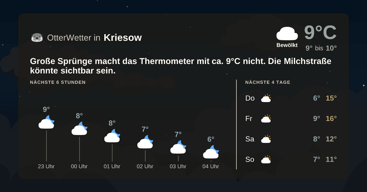 Wetter-Widget-Vorschau mit Vorhersagedaten für Kriesow