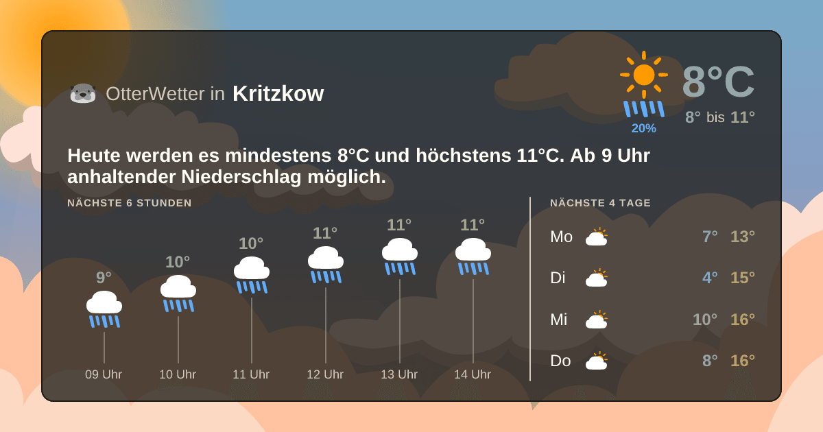 Wetter-Widget-Vorschau mit Vorhersagedaten für Kritzkow