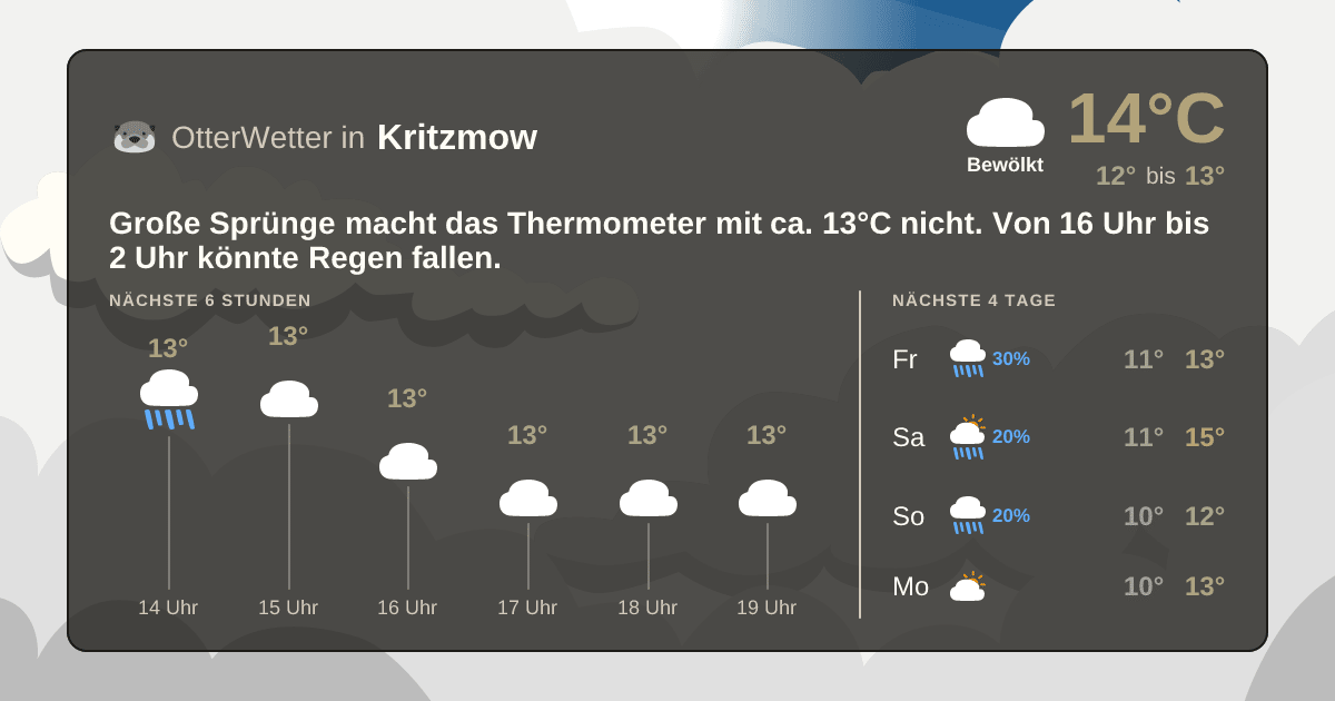 Wetter-Widget-Vorschau mit Vorhersagedaten für Kritzmow