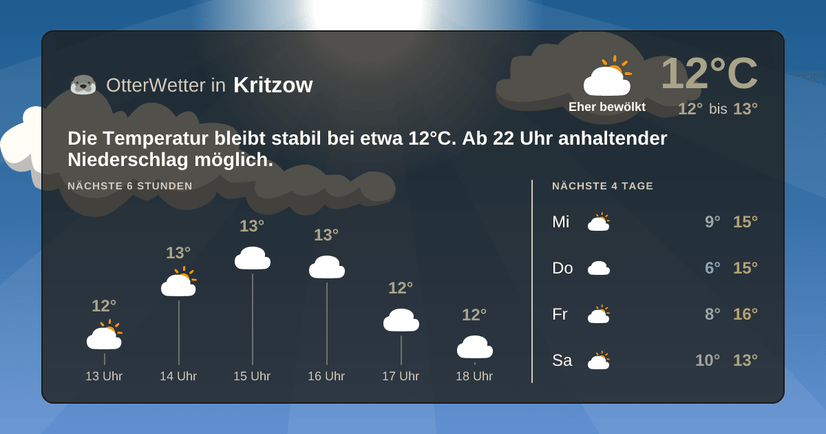Wetter-Widget-Vorschau mit Vorhersagedaten für Kritzow