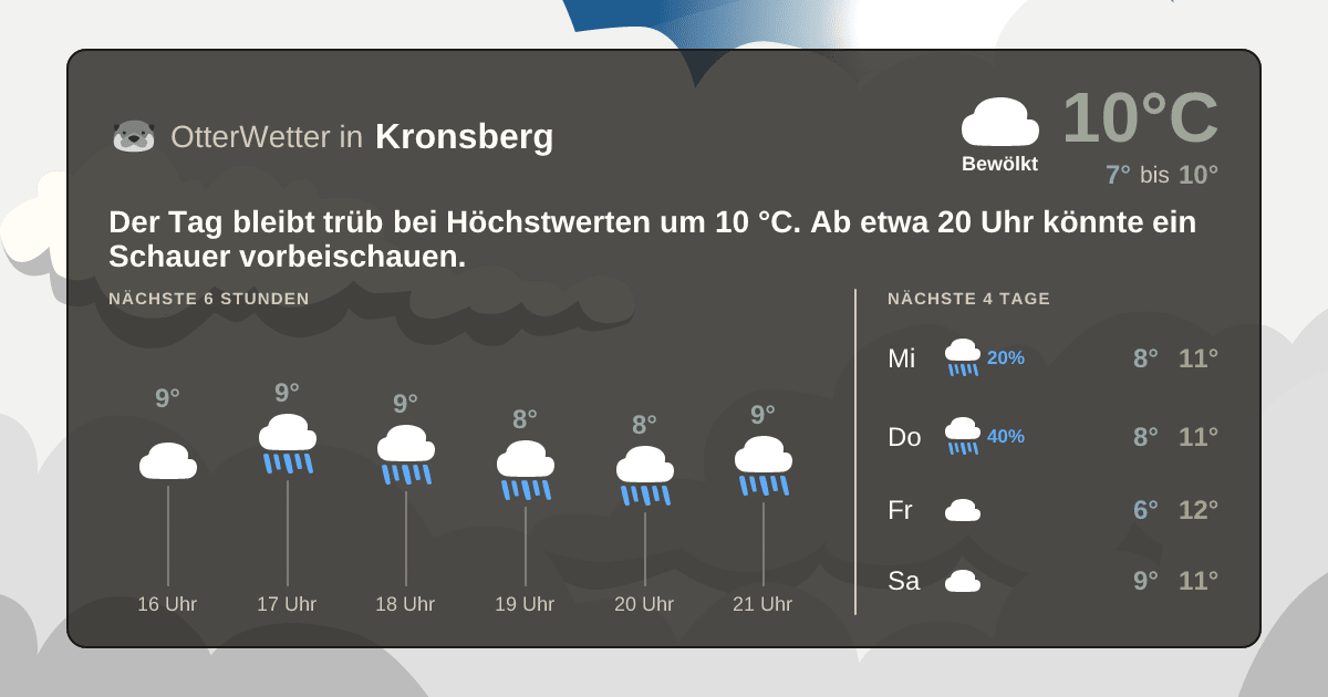 Widget-Vorschau für Kronsberg Wetter-Widget-Vorschau mit Vorhersagedaten für Kronsberg