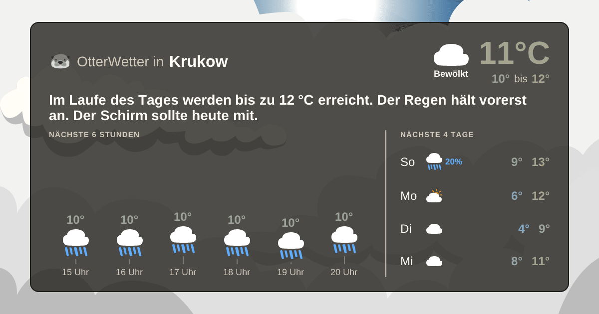 OtterWetter-Widget Krukow