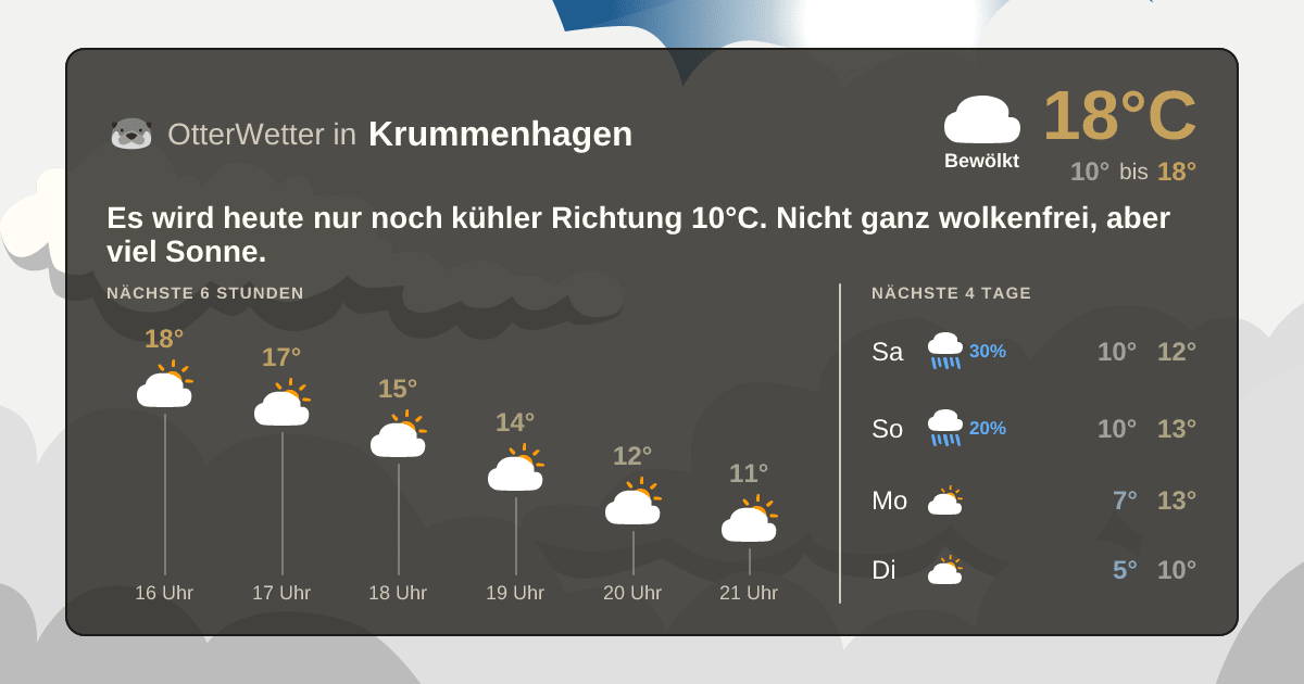 Wetter-Widget-Vorschau mit Vorhersagedaten für Krummenhagen