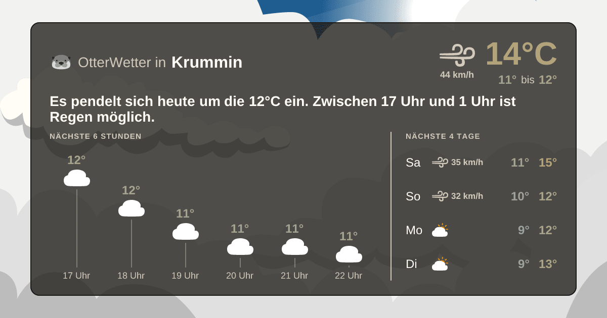 OtterWetter-Widget Krummin