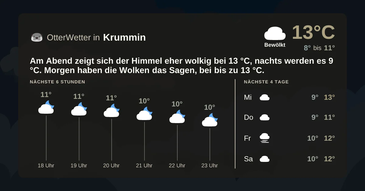 Widget-Vorschau für Krummin Wetter-Widget-Vorschau mit Vorhersagedaten für Krummin