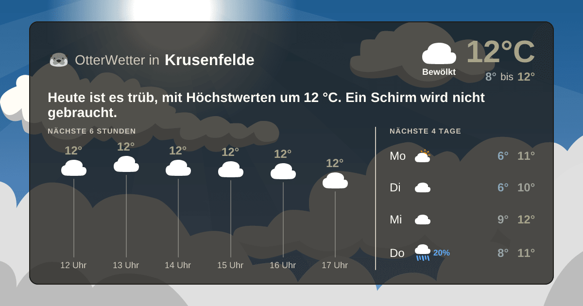 Widget-Vorschau für Krusenfelde Wetter-Widget-Vorschau mit Vorhersagedaten für Krusenfelde