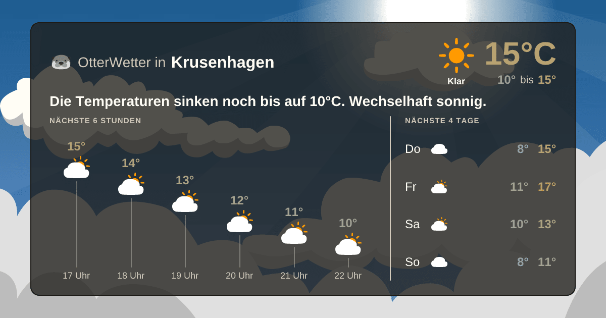 OtterWetter-Widget Krusenhagen