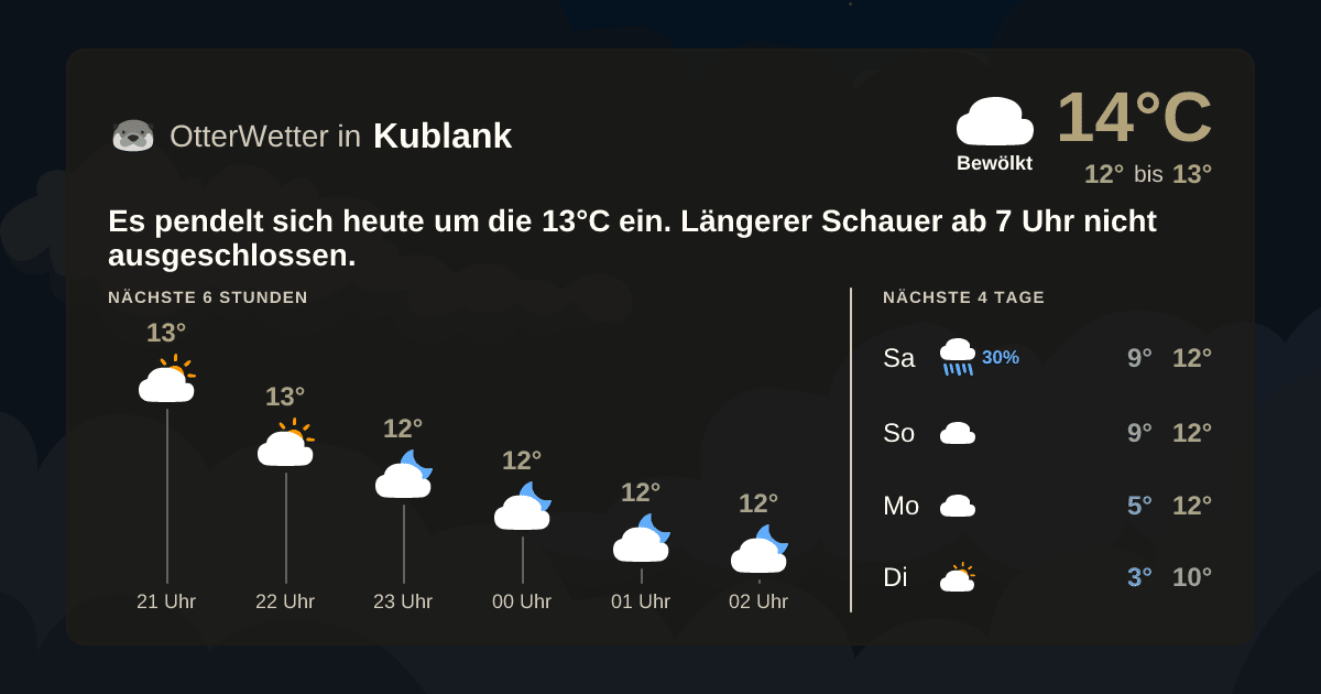 Widget-Vorschau für Kublank Wetter-Widget-Vorschau mit Vorhersagedaten für Kublank