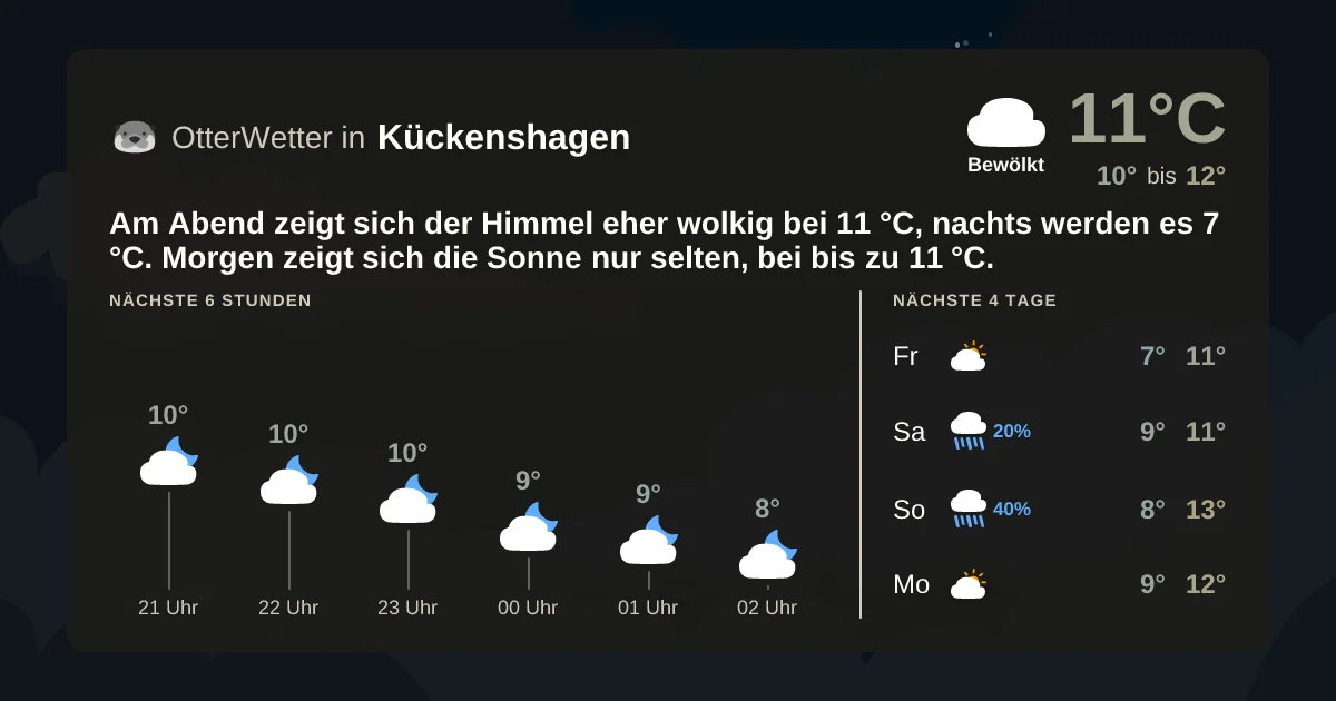 Wetter-Widget-Vorschau mit Vorhersagedaten für Kückenshagen