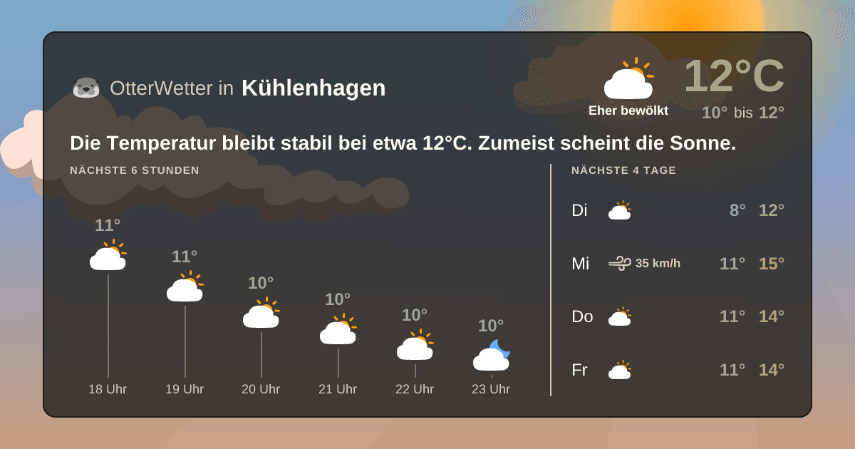 OtterWetter-Widget Kühlenhagen