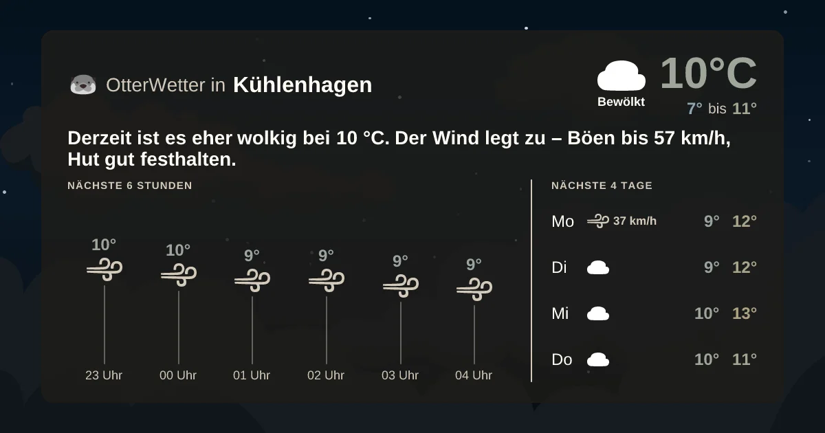 Widget-Vorschau für Kühlenhagen Wetter-Widget-Vorschau mit Vorhersagedaten für Kühlenhagen
