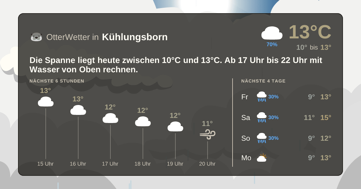Wetter-Widget-Vorschau mit Vorhersagedaten für Kühlungsborn