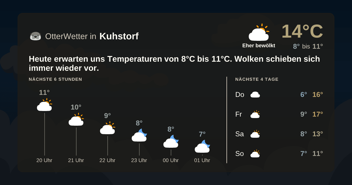 OtterWetter-Widget Kuhstorf