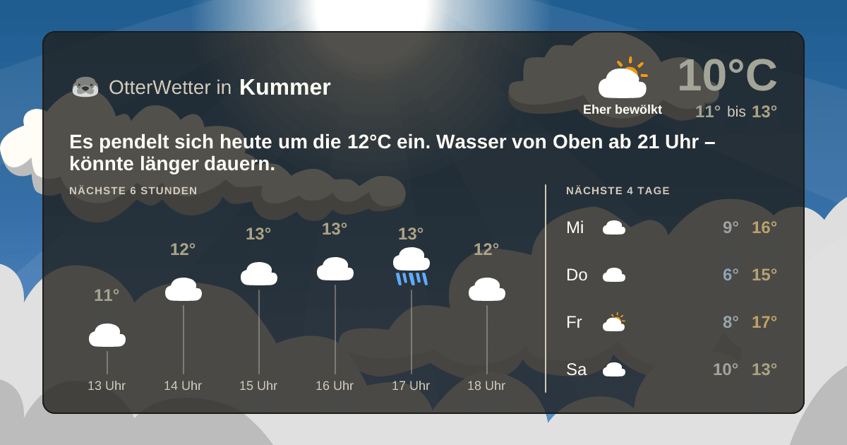 Widget-Vorschau für Kummer Wetter-Widget-Vorschau mit Vorhersagedaten für Kummer