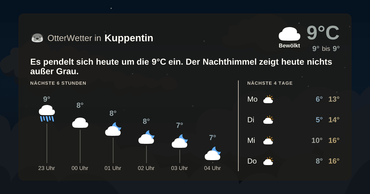 OtterWetter-Widget Kuppentin