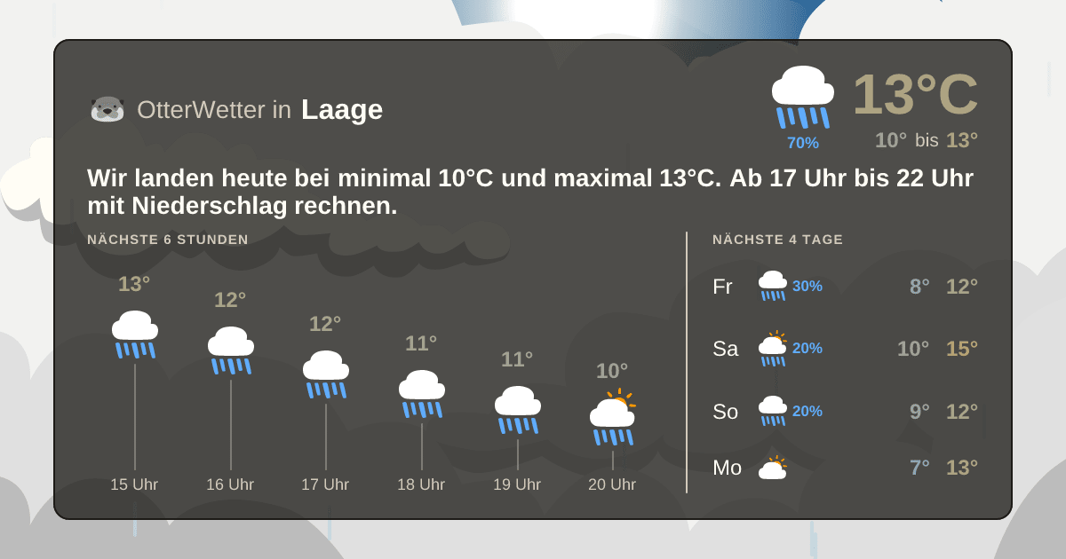Widget-Vorschau für Laage Wetter-Widget-Vorschau mit Vorhersagedaten für Laage