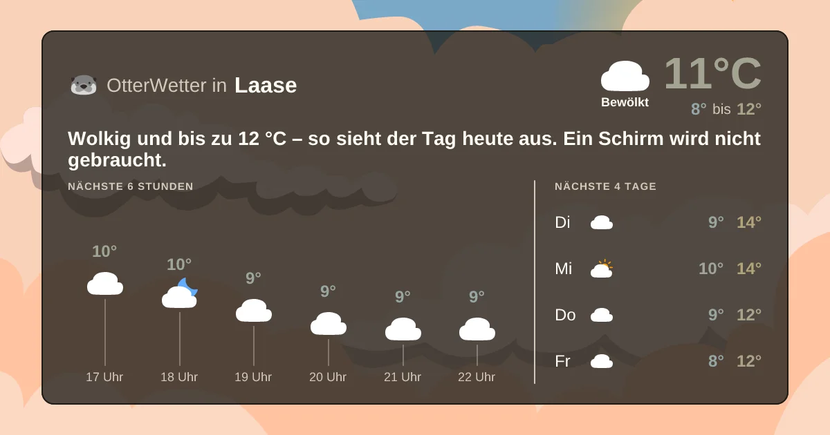 Widget-Vorschau für Laase Wetter-Widget-Vorschau mit Vorhersagedaten für Laase