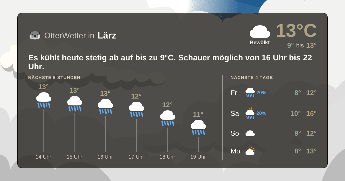 Widget-Vorschau für Lärz Wetter-Widget-Vorschau mit Vorhersagedaten für Lärz