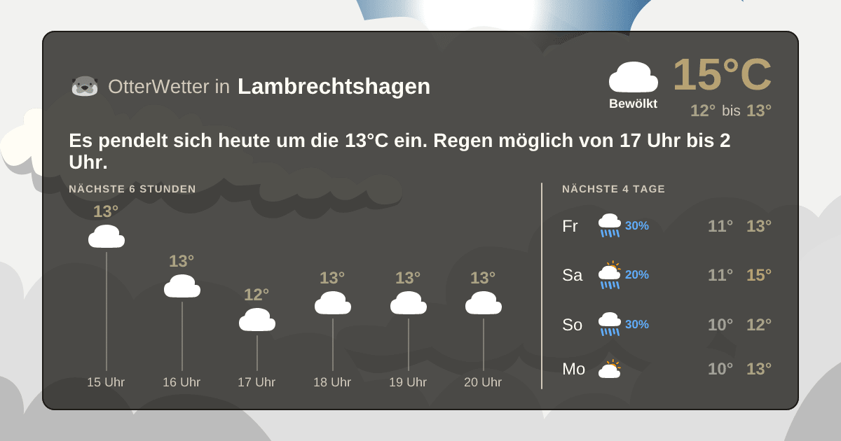 OtterWetter-Widget Lambrechtshagen