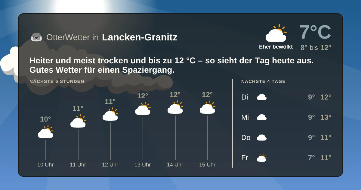 Widget-Vorschau für Lancken-Granitz Wetter-Widget-Vorschau mit Vorhersagedaten für Lancken-Granitz